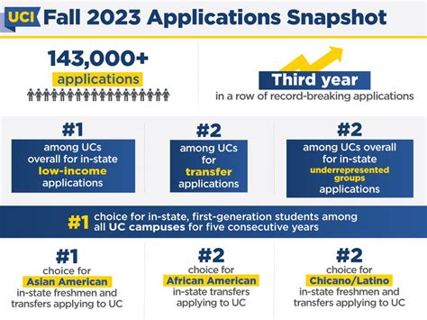 To explore additional benefits you may be. . Uci application